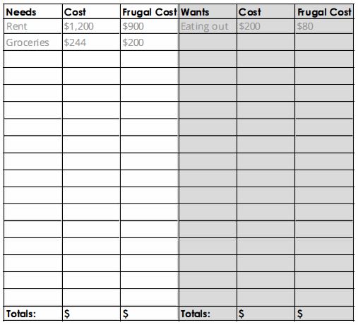 Needs and wants budget worksheet