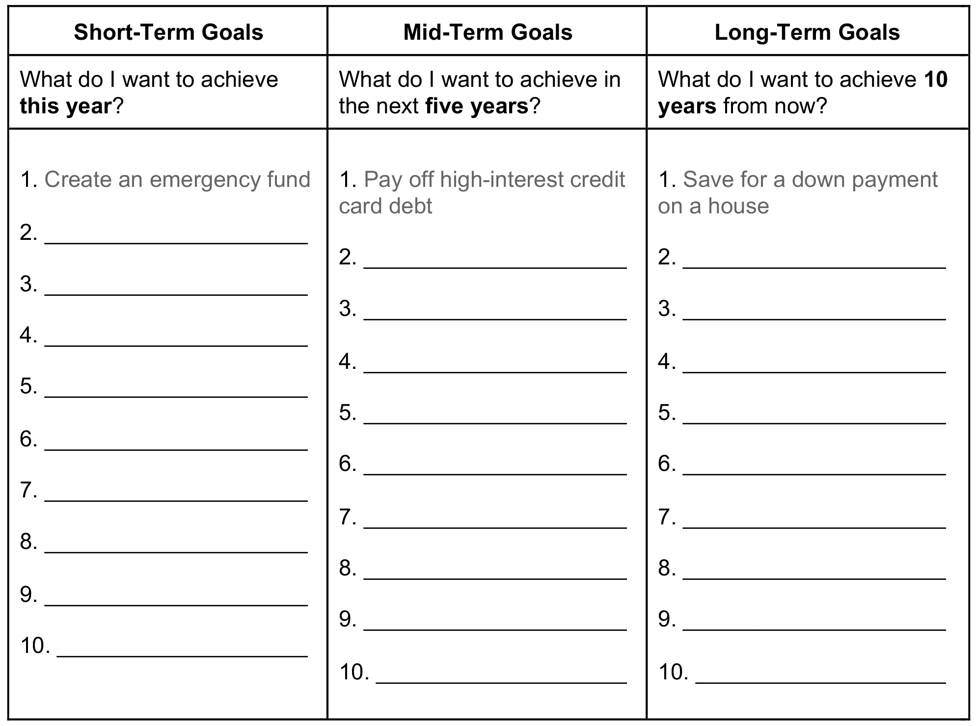 An example worksheet of short-term, mid-term, and long-term goals