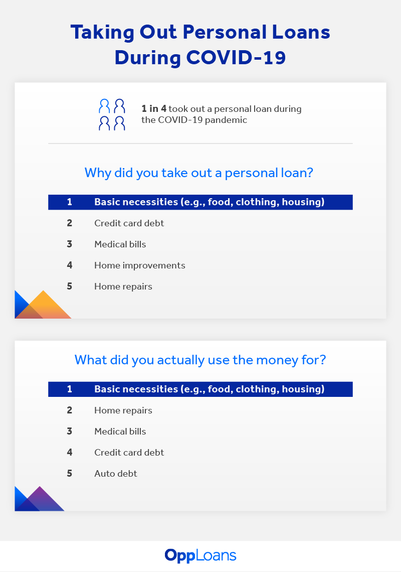 why people took out personal loans in 2020 and 2021