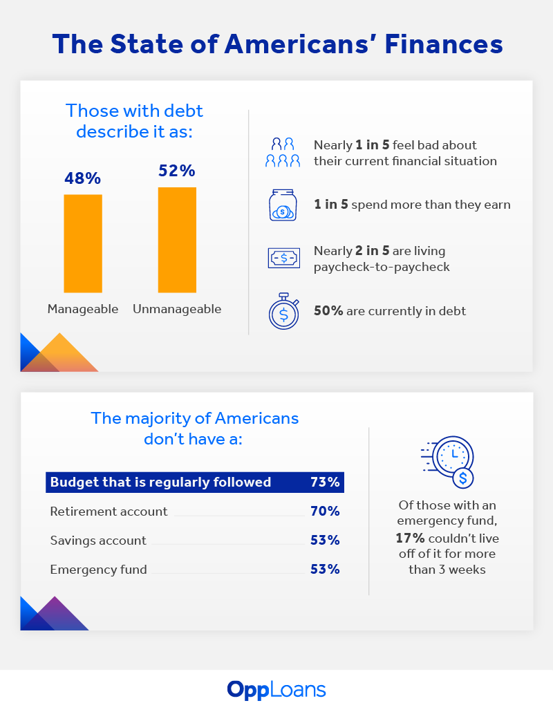 americans’ current financial situations